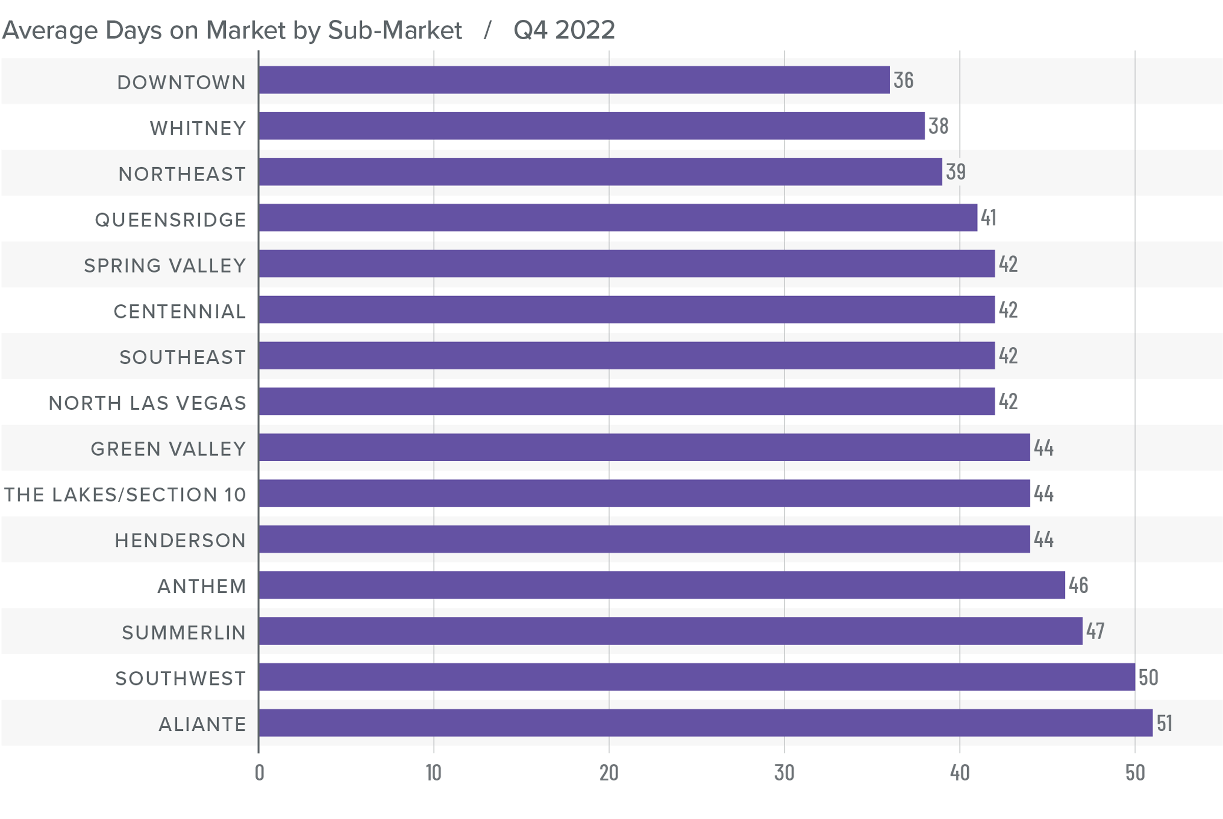 23027_NV-GardnerReport-Q4_DOM